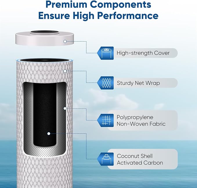 PUREPLUS 4.5"x20" 3-Stage Whole House Water Filter Cartridge, Iron &Manganese - Image 4
