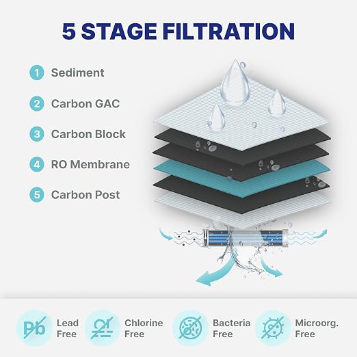 NU Aqua 5-Stage Under Sink Reverse Osmosis Water Filter System - Image 3