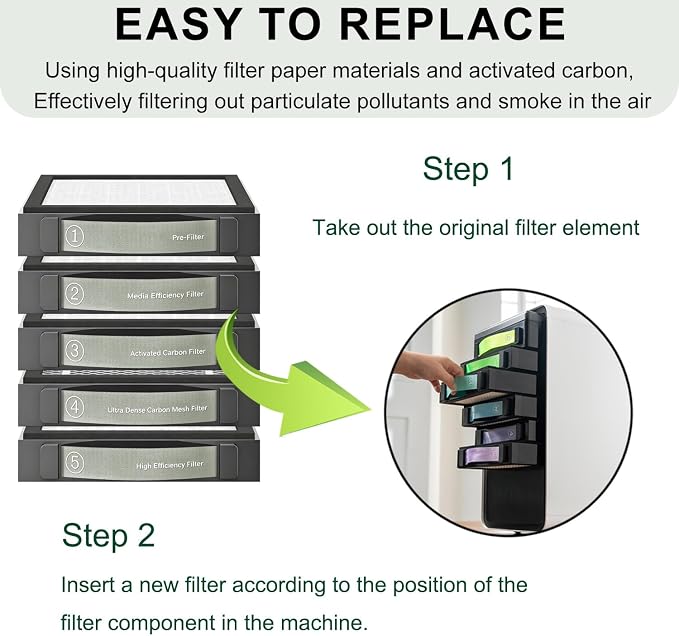 Utra Dense Carbon Mesh Filter Compatible - Image 4
