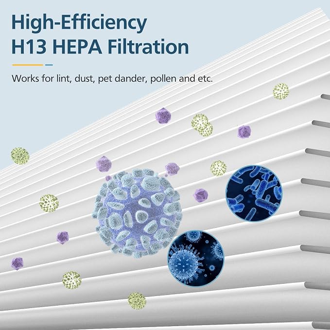 4 Pack KJ80 Replacement Filter, 3-in-1 KJ80 H13 HEPA Filter High Efficiency Air - Image 4