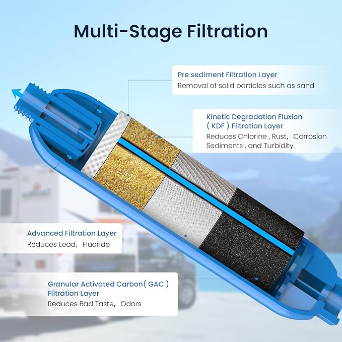 GLACIER FRESH RV/Marine Water Filter - Image 3