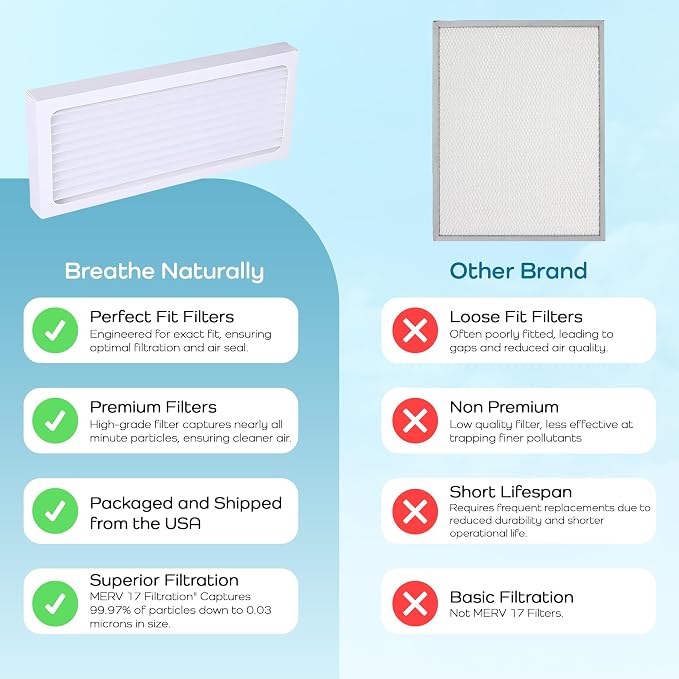 Breathe Naturally Replacement Filter Compatible - Image 7