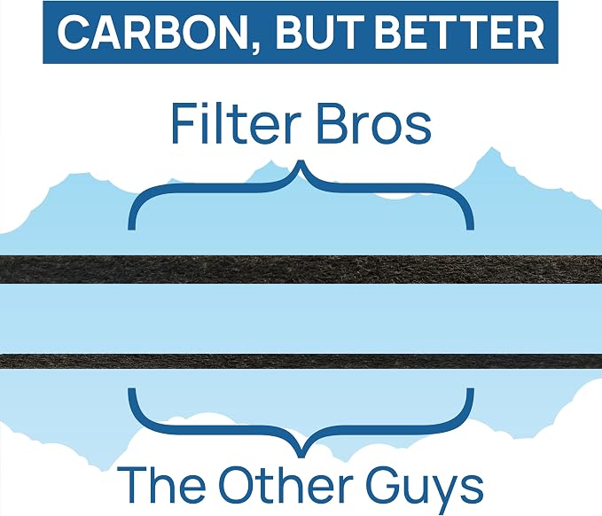Filter Bros Carbon Filter C 4Pack Replacement Fits GermGuardian FLT28CB4 - Image 4