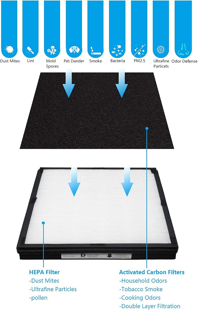 IAF-H-100D H13 True HEPA Replacement Idylis D Filter, Compatible - Image 4