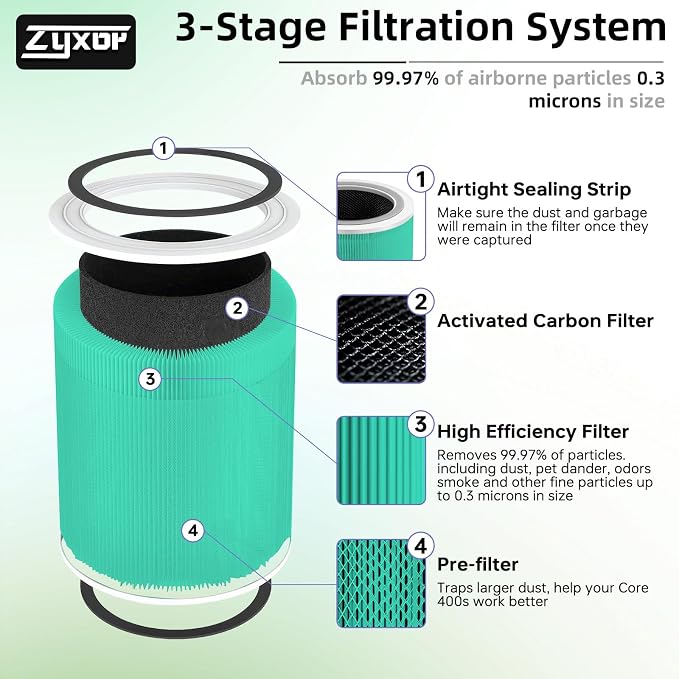 Core 400S Replacement Filter, 3-in-1 Carbon Filter - Image 3