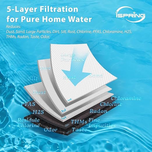 iSpring WCB32C-GAC+AHPF12MNPT12X2 3-Stage Whole House Water Filter System w/ - Image 2