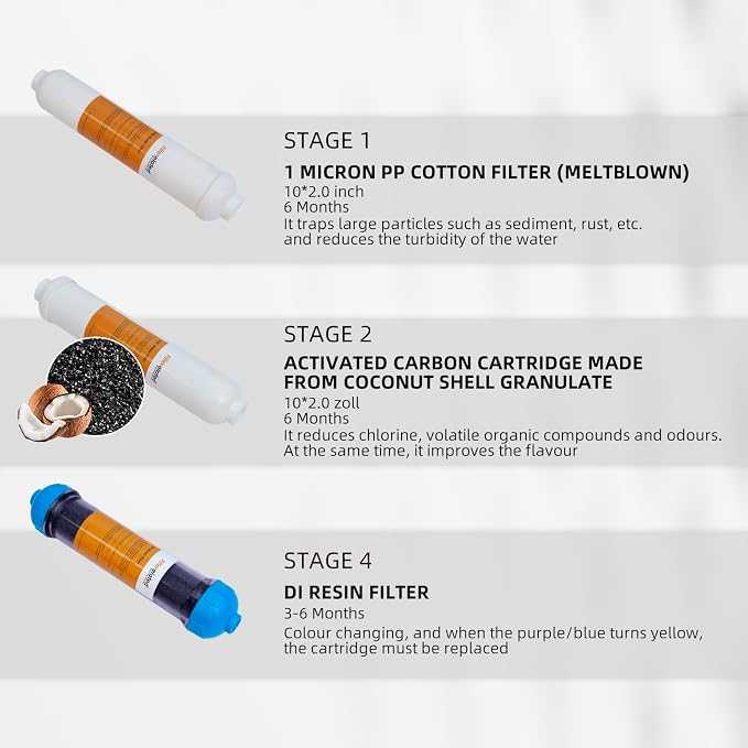 Filterelated 3-Stage RO/DI Filter Kit 3-Pack - Image 2