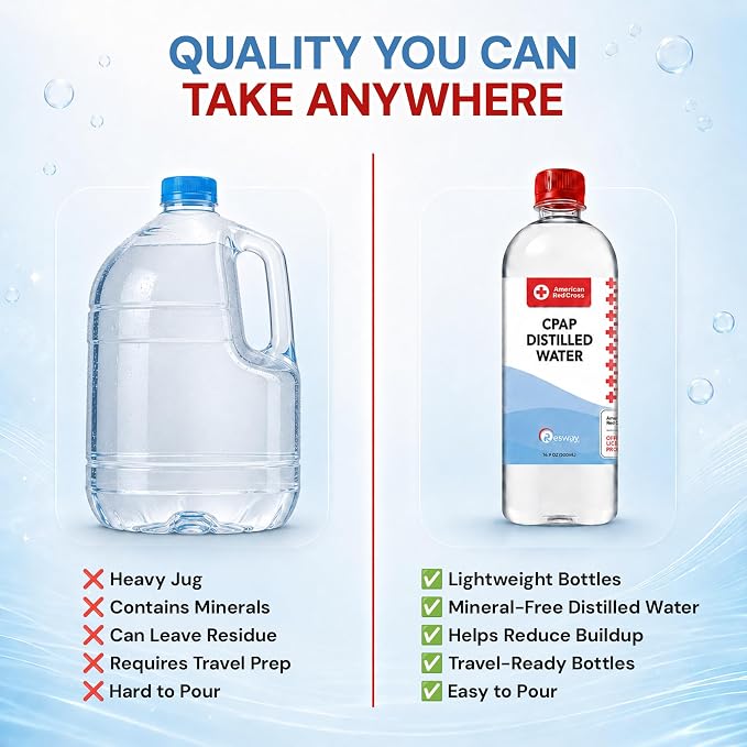 Resway American Red Cross Distilled Water | Travel Bottles - Image 8