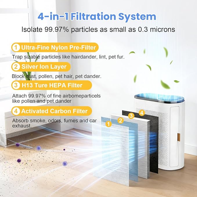 3 Pack MK04 Replacement Filter Compatible - Image 3
