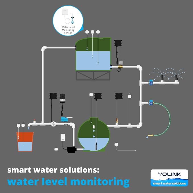 YoLink LoRa Water Level Monitoring Sensor Starter Kit: 1 YoLink Hub & Wireless - Image 4
