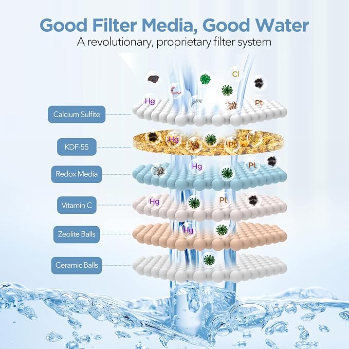 MakeFit Shower Head Filter Replacement Cartridge - Image 4