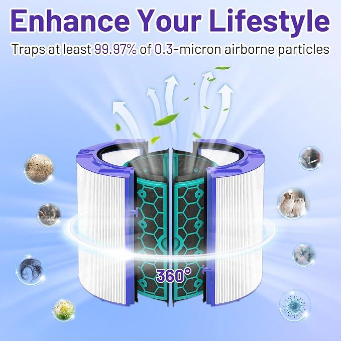 360° Combi 2 in 1 Replacement Filter - Image 6
