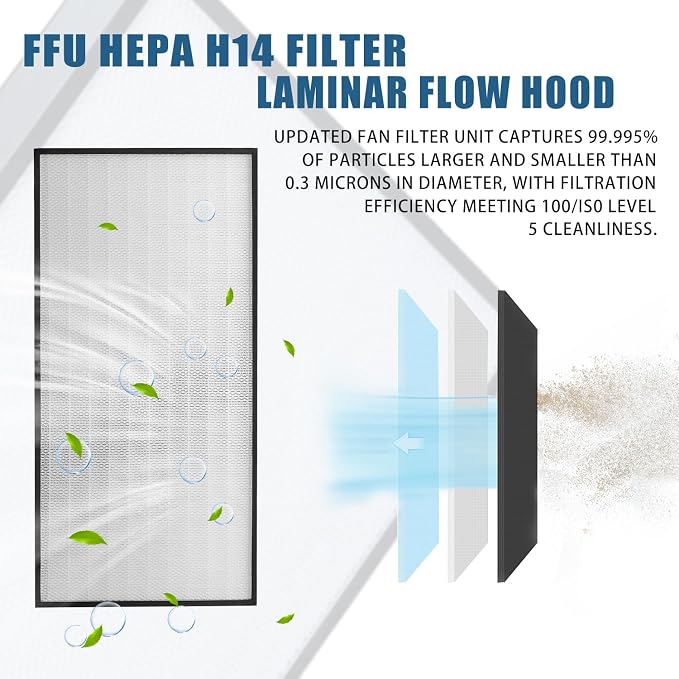 HEPA H14-Filter Laminar Flow Hood Updated FanFilter Unit（Include HEPA - Image 4