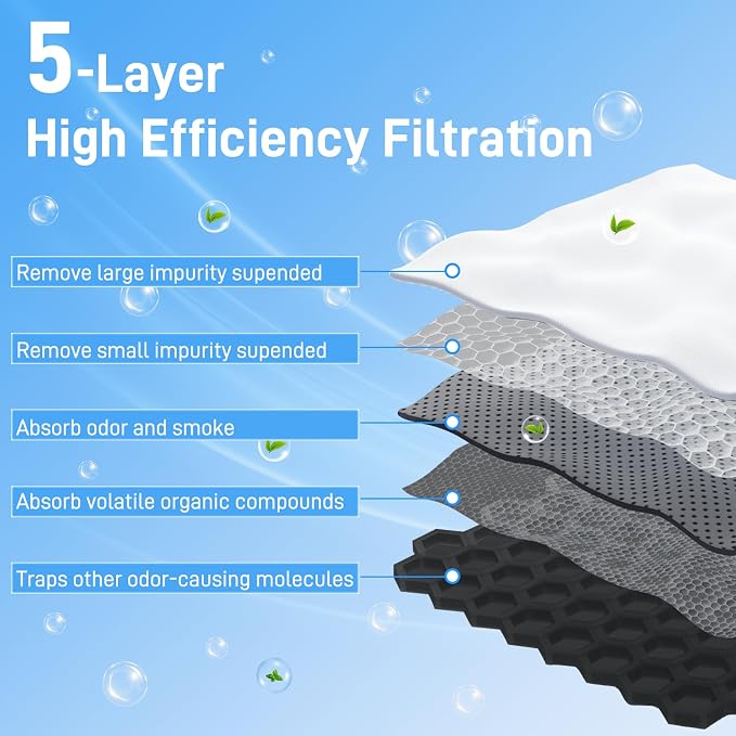 Refrigerator Air Filter Replacement Compatible - Image 4