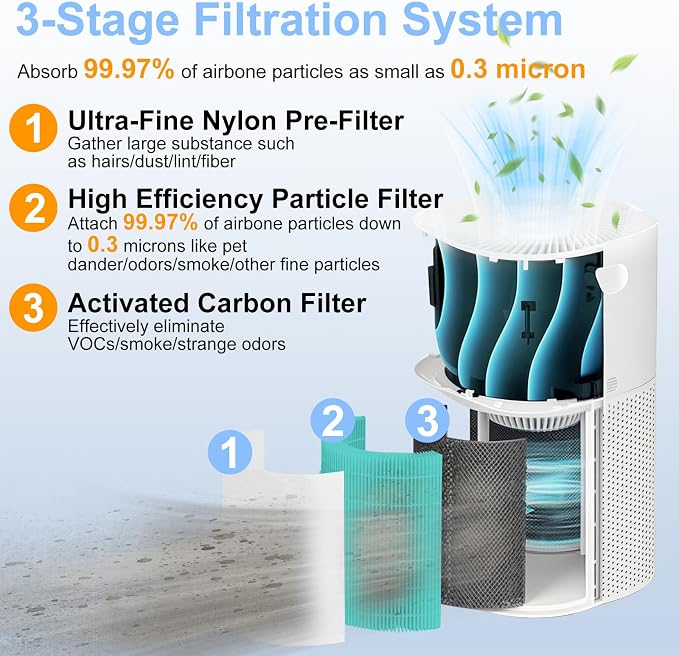 Core 600S Toxin Absorber Replacement Filter Compatible - Image 2