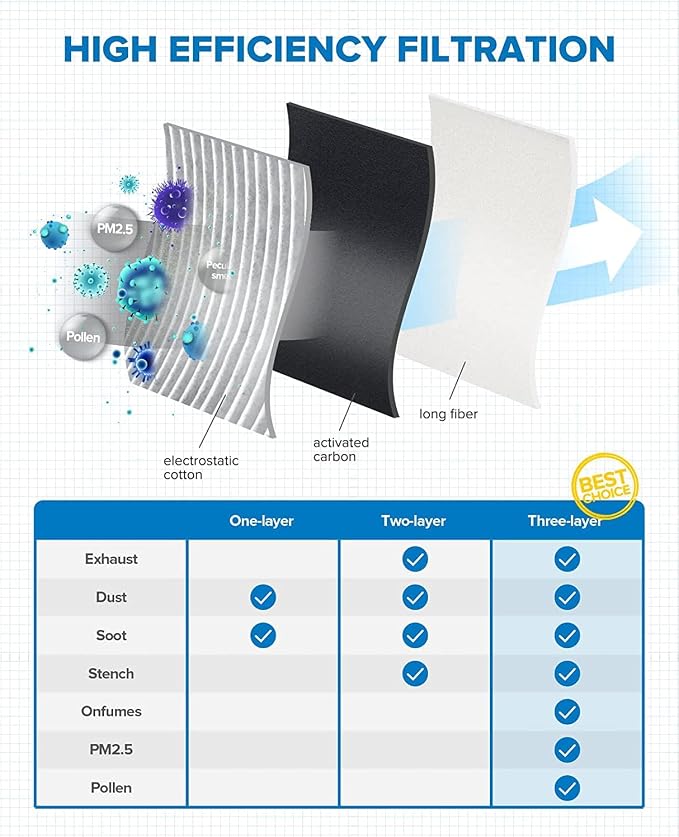 PHILTOP HEPA Cabin Air Filter w/Activated Carbon, Compatible - Image 5