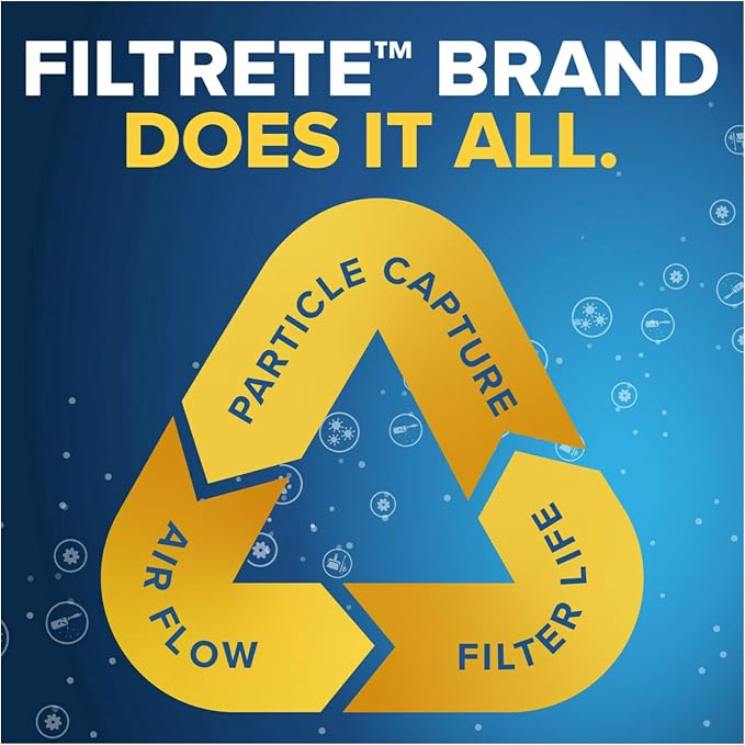 Filtrete 16x20x1 AC Furnace Air Filter, MERV 13, MPR 1900, Premium Allergen - Image 6