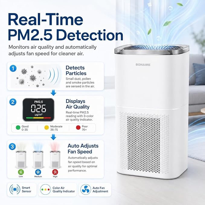 Bonaire Air Purifier for Home Allergies, Pets Hair In Bedroom upto 1380 ft² - Image 3