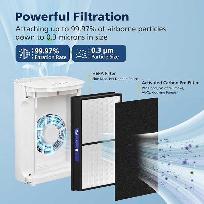 2 Pack A2 HEPA Replacement Filter Compatible - Image 3