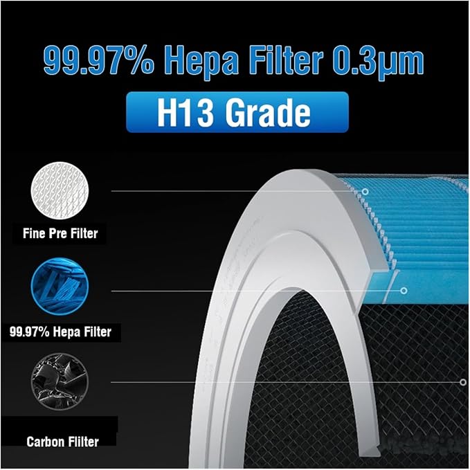 Replacement Air Filter Accessories，Compatible - Image 3
