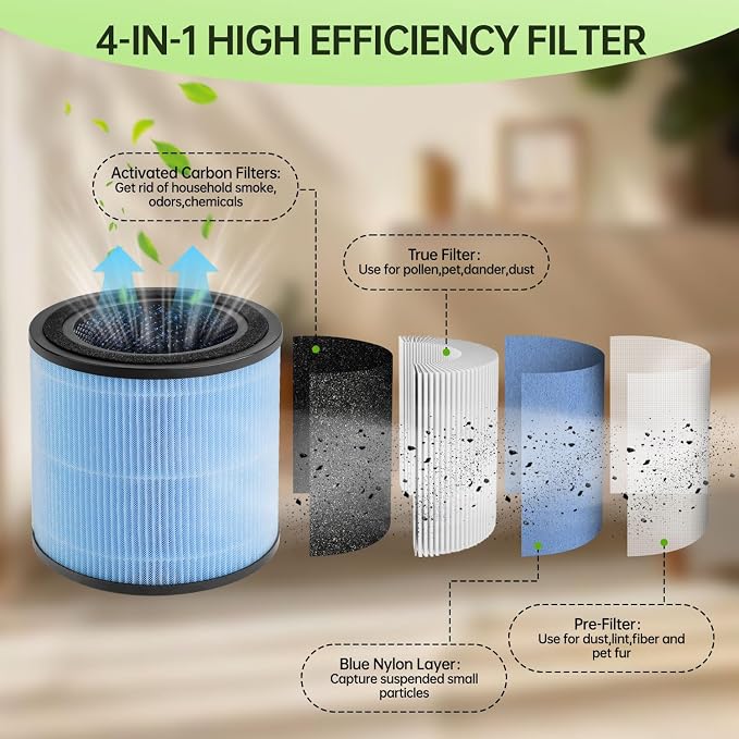 2 Pcs AP0601 Air Purifier Filters Compatible - Image 3