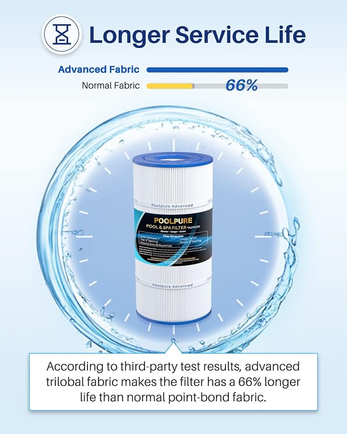 POOLPURE PLFPCC60 Pool Filter Replaces Pentair CCP240, Unicel C-7469, Filbur - Image 5