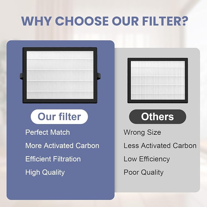 2 pack M200L Filter Replacement, Compatible - Image 7