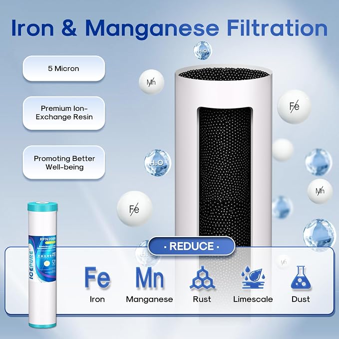 ICEPURE 3-Stage 4.5"x 20" Whole House Water Filter Replacement Kit, 5 Micron - Image 5