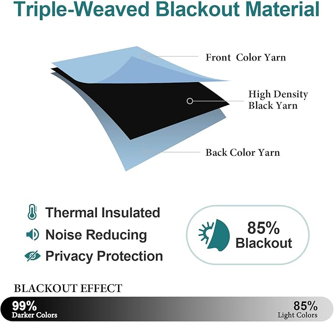 ChrisDowa Grommet Room Darkening Curtains for Bedroom and Living Room - 2 Panels Set Thermal Insulated Blackout Curtains (Sky Blue, 42W x 63L)