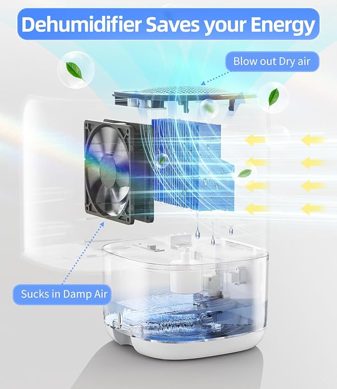 Dehumidifier, 35 OZ Small Dehumidifiers - Image 2