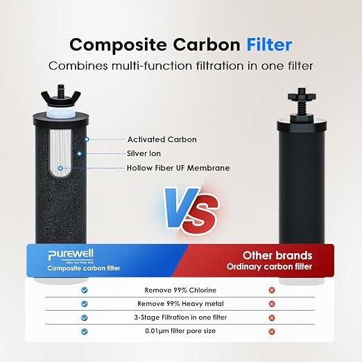Purewell 1.5G Gravity Water Filter System, 3-Stage 0.01μm Ultra-Filtration - Image 3