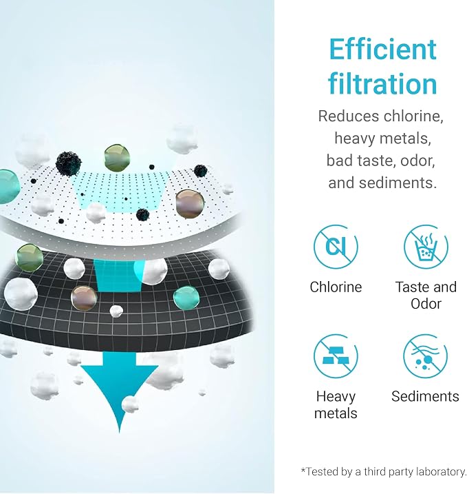 AQUA CREST Replacement Filter for Elkay® 51300C, Compatible - Image 4
