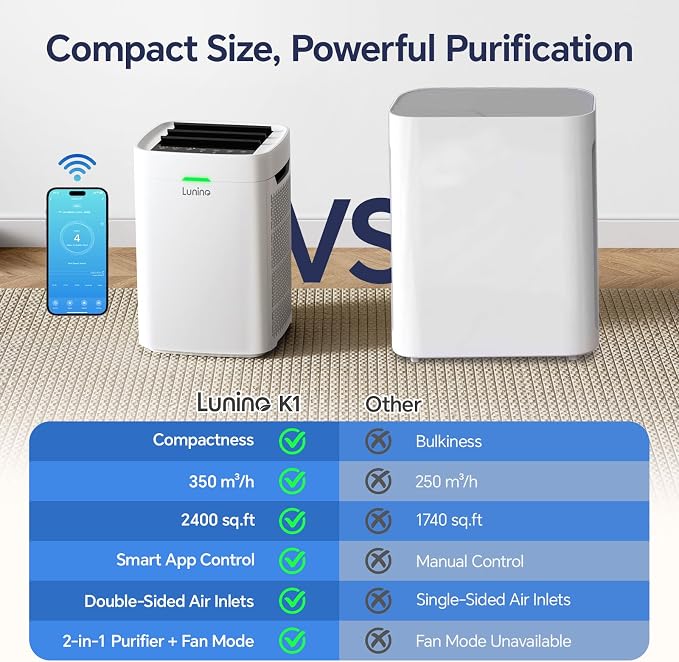 Air Purifiers for Home Large Room up to 2400 Ft², Double-Sided HEPA Air Purifier - Image 2