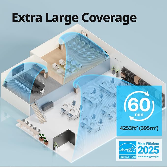 COWAY Air Purifiers for Large Room Whole Home Up to 4, 2 Sets of XL Washable - Image 3