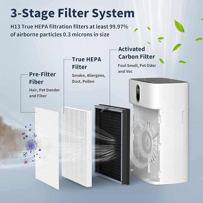 HY4866 Replacement Filter for MORENTO HY4866 and YIOU M1 Air Purifier, 4 Pack - Image 2