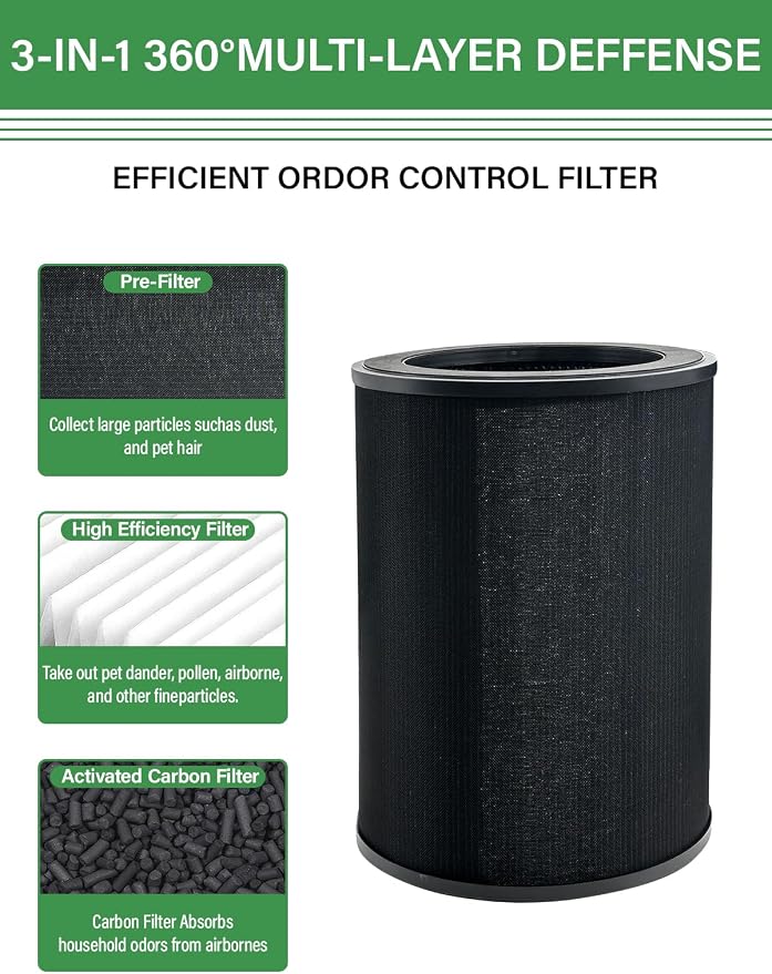 Formaldehyde Replacement Filters Compatible - Image 2
