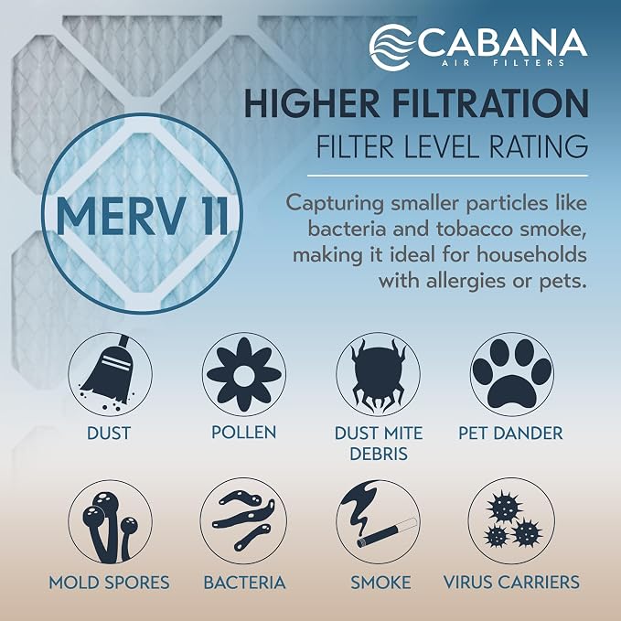 Cabana Filters 6-Pack 14x14x1 MERV 11 AC Furnace Air Filter - Image 4
