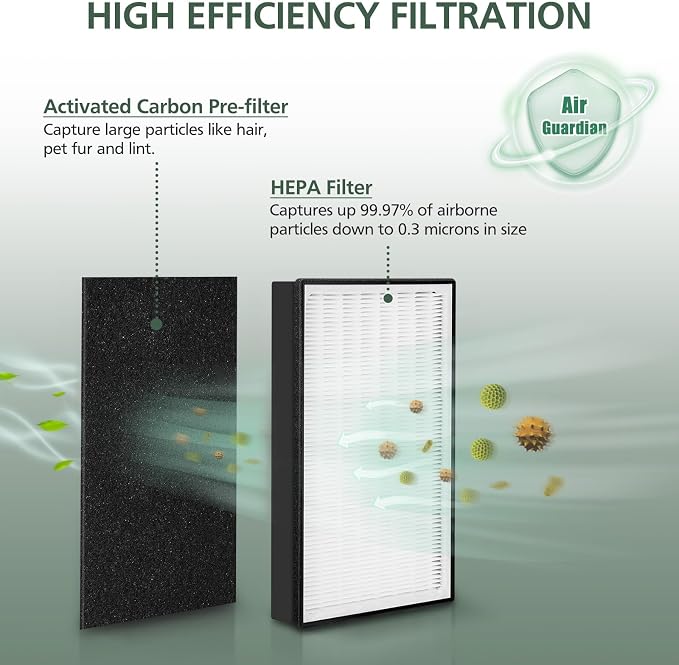 2 Pack A2 Replacement Filter Compatible - Image 2