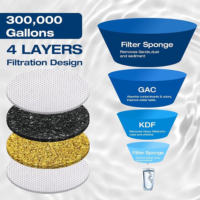 H&G lifestyles ‎RV Water Filter System, Garden Hose Water Filter - Image 2