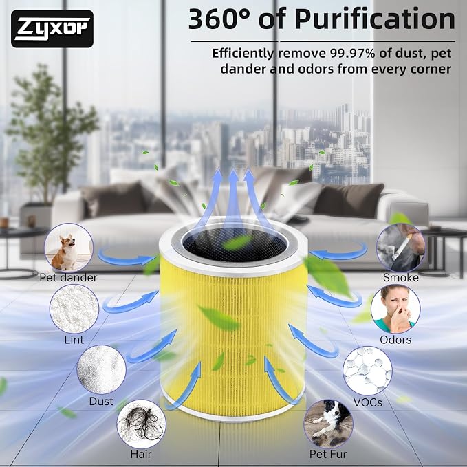 Core 400S Replacement Filter, 3-in-1 Carbon Filter - Image 4