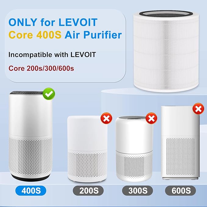 Core 400S Replacement Filter for LEVOIT Core 400S, Core 400S-P Smart Air - Image 2