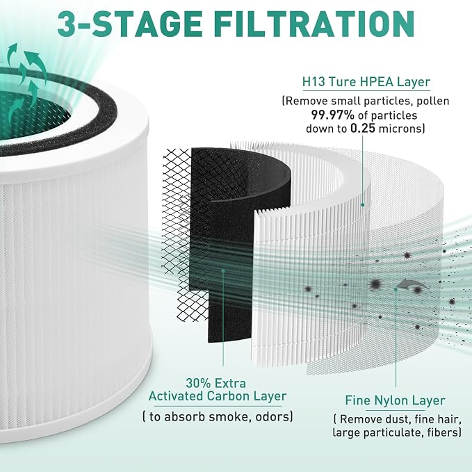 Core 300 Air Purifier Replacement Filter Compatible - Image 3
