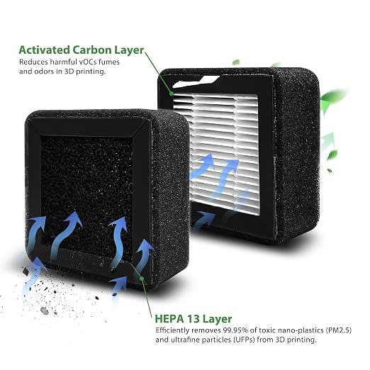 2 Pack Kobra S1 Air Filter HEPA Activated Carbon Filter - Image 3