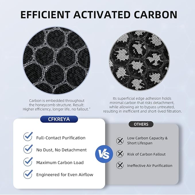 APH4000 Replacement Filters Compatible - Image 4