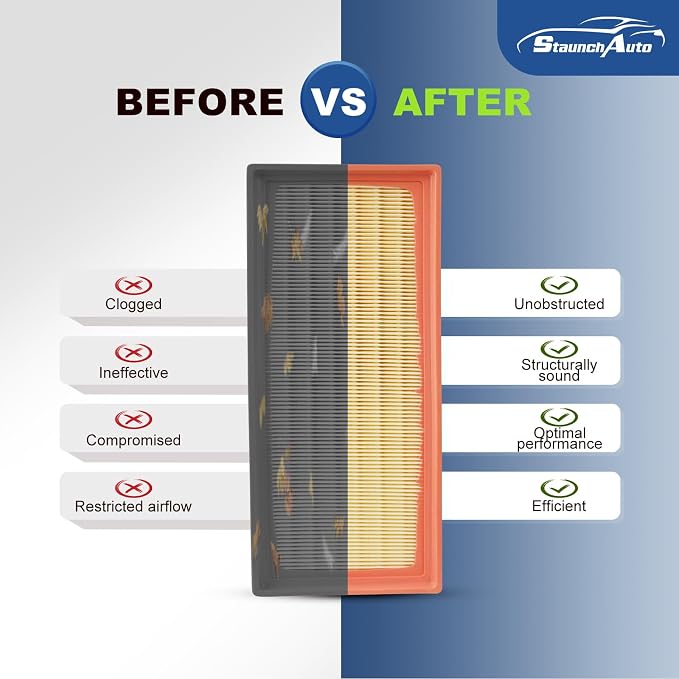 Engine & Cabin Air Filter Set for 2009-2016 Audi A4, 2009-2016 A4 Quattro - Image 7