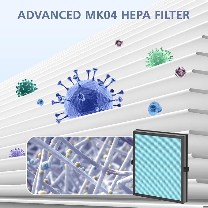 MK04 Filter Compatible with MK04 MG-04JH Air Purifi-er, 3-in-1 Filtration - Image 6