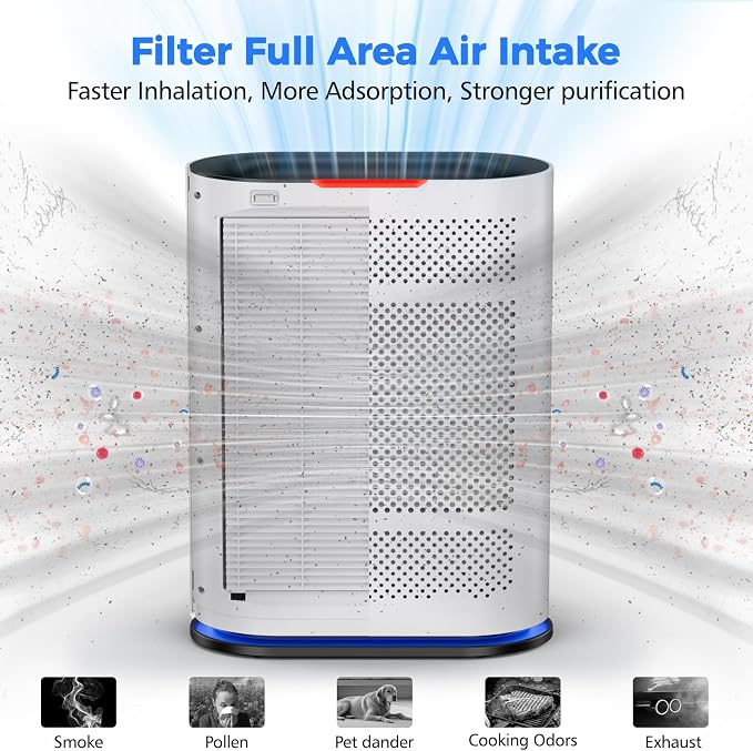 Original True HEPA Filter for KQ-36/KQ-36A, H13 Larger 3-Stage Filtration - Image 5