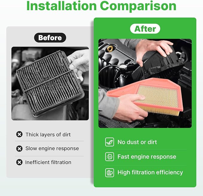 Engine+Cabin Air Filter Set for 2011-2016 Town & Country, 2011-2020 Grand - Image 5