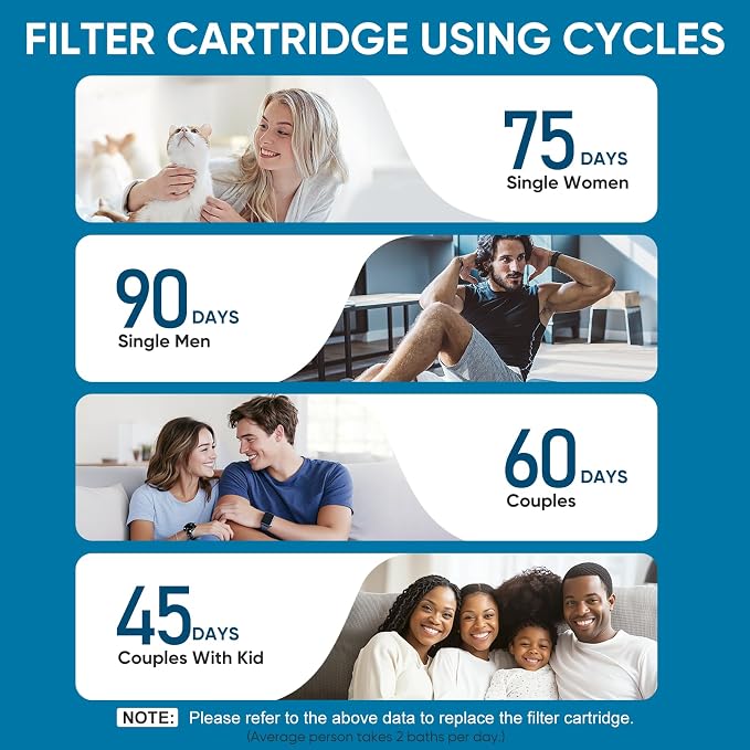 Cobbe 1 Pack Replacement Filters - Image 6