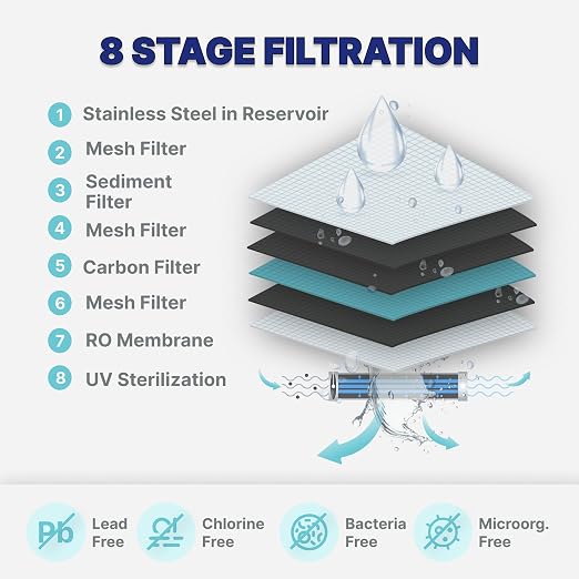 NU Aqua 8-Stage Countertop Reverse Osmosis Water Filter System | RO - Image 3